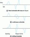 Figure 1 - Personnel movements