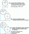 Figure 1 - Electric
grip elevators. Winding angle