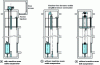 Figure 11 - Types of installation for electric traction elevators