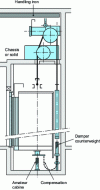 Figure 12 - Classic adhesion system