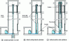 Figure 17 - Types of hydraulic elevator installation