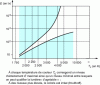 Figure 2 - Kruithoff curves (based on AFE recommendation)