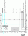 Figure 3 - Main equipotential bonding for a collective building (Crédit Promotelec)