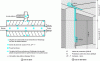 Figure 6 - Layout of emergency lighting in an underground parking lot