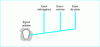 Figure 15 - Combined sewer system