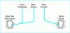 Figure 16 - Separative network