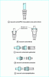 Figure 17 - Different types of fittings