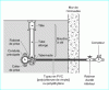 Figure 3 - Connection