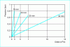 Figure 6 - Determination of meters from 15 to 32 mm