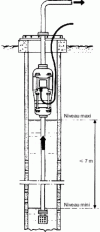 Figure 4 - Suspended pump unit