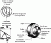 Figure 13 - Thermomodulating extract unit for conventional generator