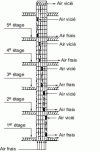 Figure 2 - Individual ventilation ducts