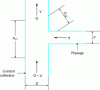 Figure 25 - Confluence