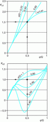 Figure 27 - Confluence head loss coefficients