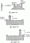 Figure 36 - Flue outlet