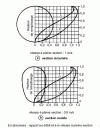 Figure 3 - Filling curves