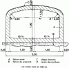 Figure 5 - Storm overflow gallery