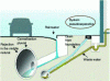 Figure 2 - Principle of the pseudo-separated network (Credit: hydraulique formation)