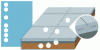 Figure 26 - Diagram of an unreinforced concrete slab structure with dowelled joints and bituminous sub-base