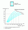 Figure 10 - Example of an abacus for characterizing a projection on metal structures, for a fire stability of 1 h