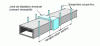 Figure 15 - Duct assembly (doc. Dagstaff)