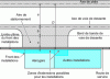 Figure 12 - Front of installations in relation to a runway axis