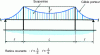 Figure 12 - Schematic elevation of a suspension bridge