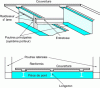 Figure 29 - Different parts of a metal bridge