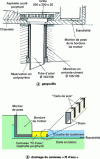 Figure 18 - Drainage system elements: gargoyle and "fil d'eau" channel design