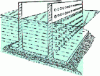 Figure 26 - Vertical dike with perforated walls: Jarlan process (from )