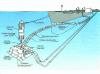 Figure 1 - Type of offshore mooring buoy