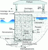 Figure 16 - Stability of a massive structure