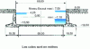 Figure 43 - Berendrecht sea lock: cross-section