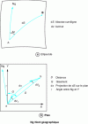 Figure 1 - Rope reduction