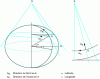 Figure 2 - Lambert projection