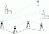 Figure 8 - General principle for measuring a polygonal support grid between two stations supported on geodetic points