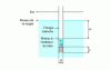 Figure 16 - In situ permeability measurement: spot test