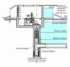 Figure 19 - Flood protection