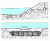 Figure 5 - Different types of water intake