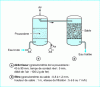 Figure 1 - Iron removal by aeration and pressure filtration (from Vivendi document)