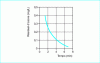 Figure 13 - Ozone decomposition in water