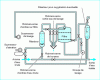 Figure 23 - Pressurized biological deironing (from Vivendi document)