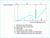 Figure 3 -  Break-point 