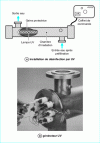 Figure 34 - How an ultraviolet water treatment plant works