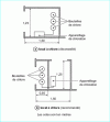 Figure 5 - Chlorine: separation of storage and equipment (from doc. CIFEC)