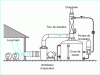 Figure 7 - Leak neutralization tower (from doc. CIR)