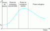 Figure 13 - Principle of the BIOLIX (OTV) process