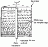 Figure 23 - Bacterial bed