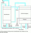 Figure 26 - Biocarbone® (OTV) process for nitrification-denitrification