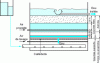 Figure 28 - B2A process®(OTV)